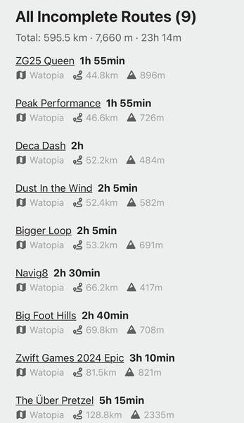 And suddenly, there are just nine route badges left