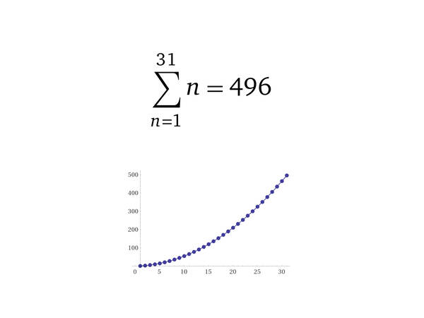 The math behind it