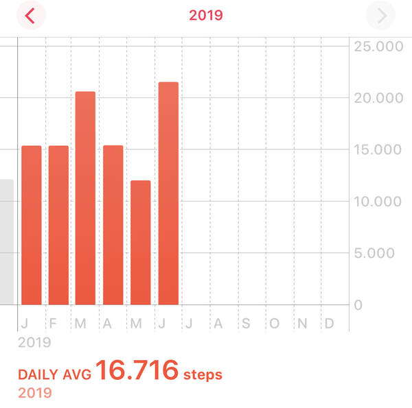 Back again with a new record month!