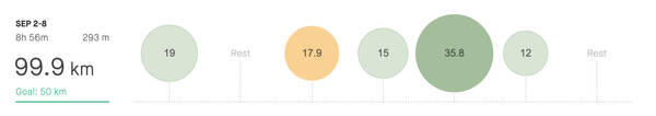 Week 1 (the circles represent training runs and the numbers are their respective kilometers)