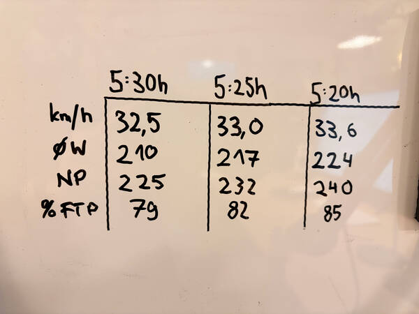 Another helpful thing was having ChatGPT help me guesstimate the average and weighted Watts I&rsquo;d have to push on the Roth bike course with my specific setup in order to arrive at certain bike split times