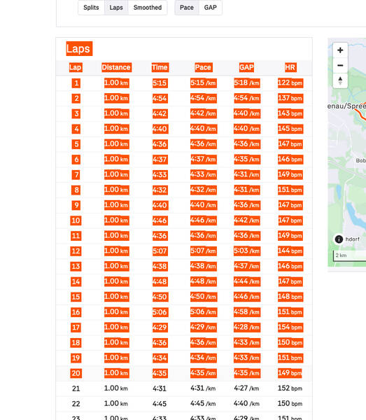 Simple copy/pasting of Strava splits into the chat window