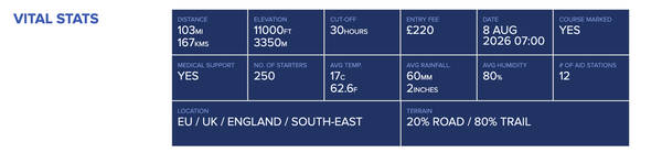 Easy stats overview on the NDW100 website