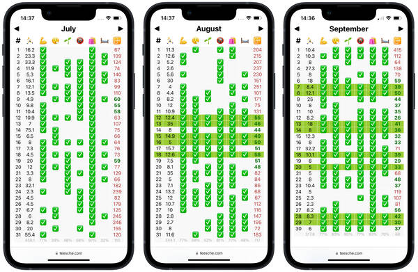 Lots of data for stats nerds like me