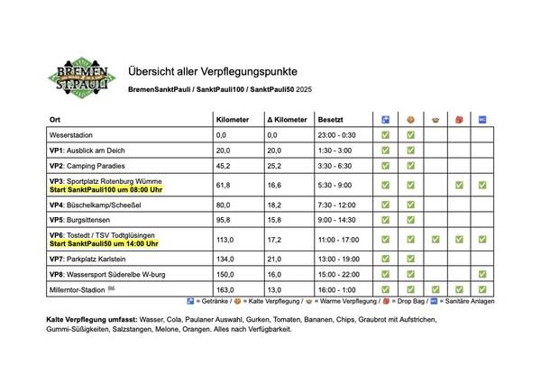 The final aid station plan