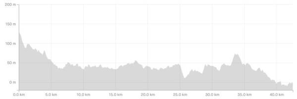 Four uphill bumps