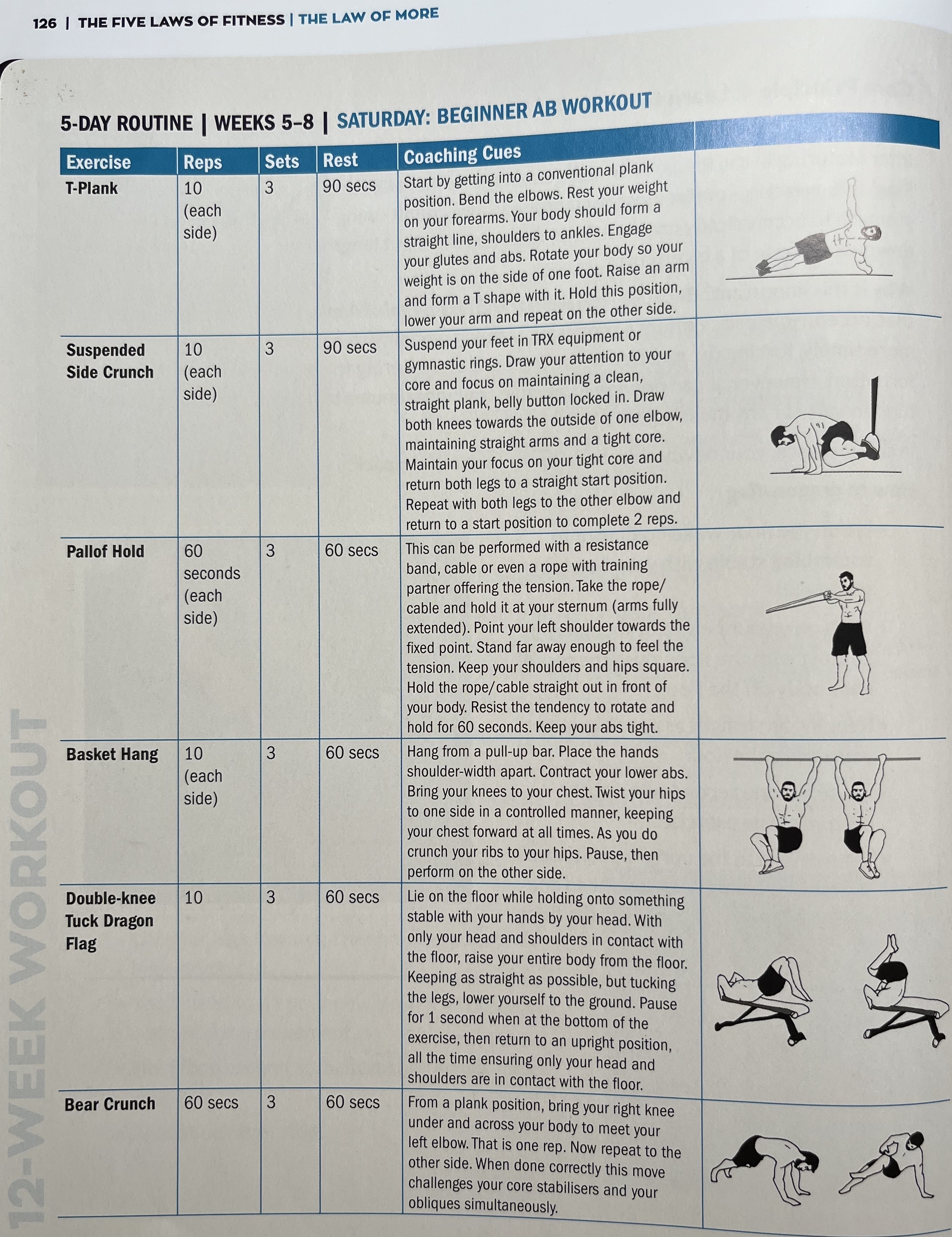  The World s Fittest Book By Ross Edgley Review