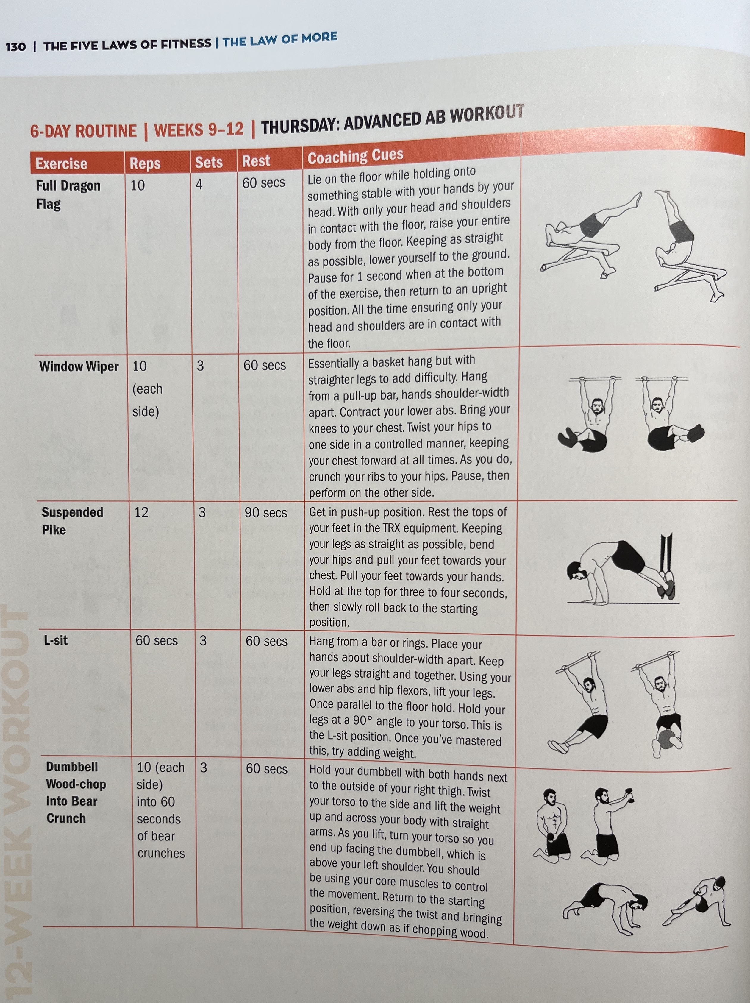  The World s Fittest Book By Ross Edgley Review
